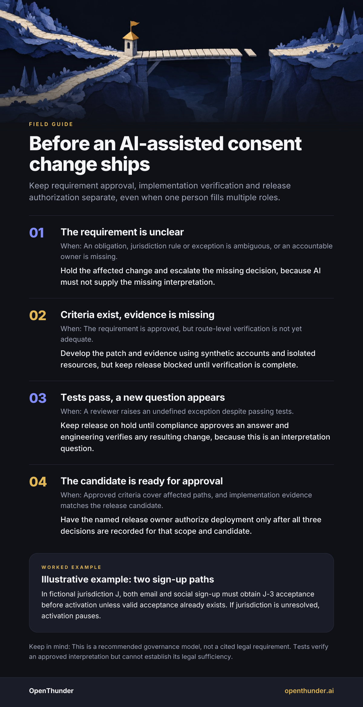 Field guide: Before an AI-assisted consent change ships