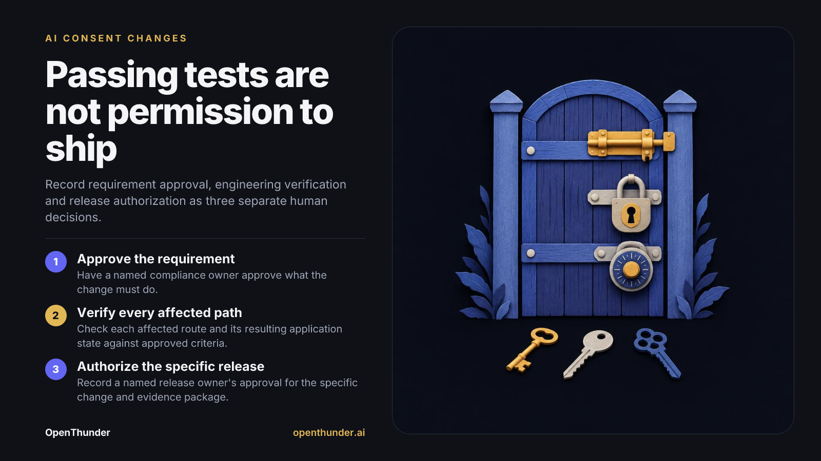 Summary slide: Passing tests are not permission to ship Approve the requirement. Verify every affected path. Authorize the specific release.