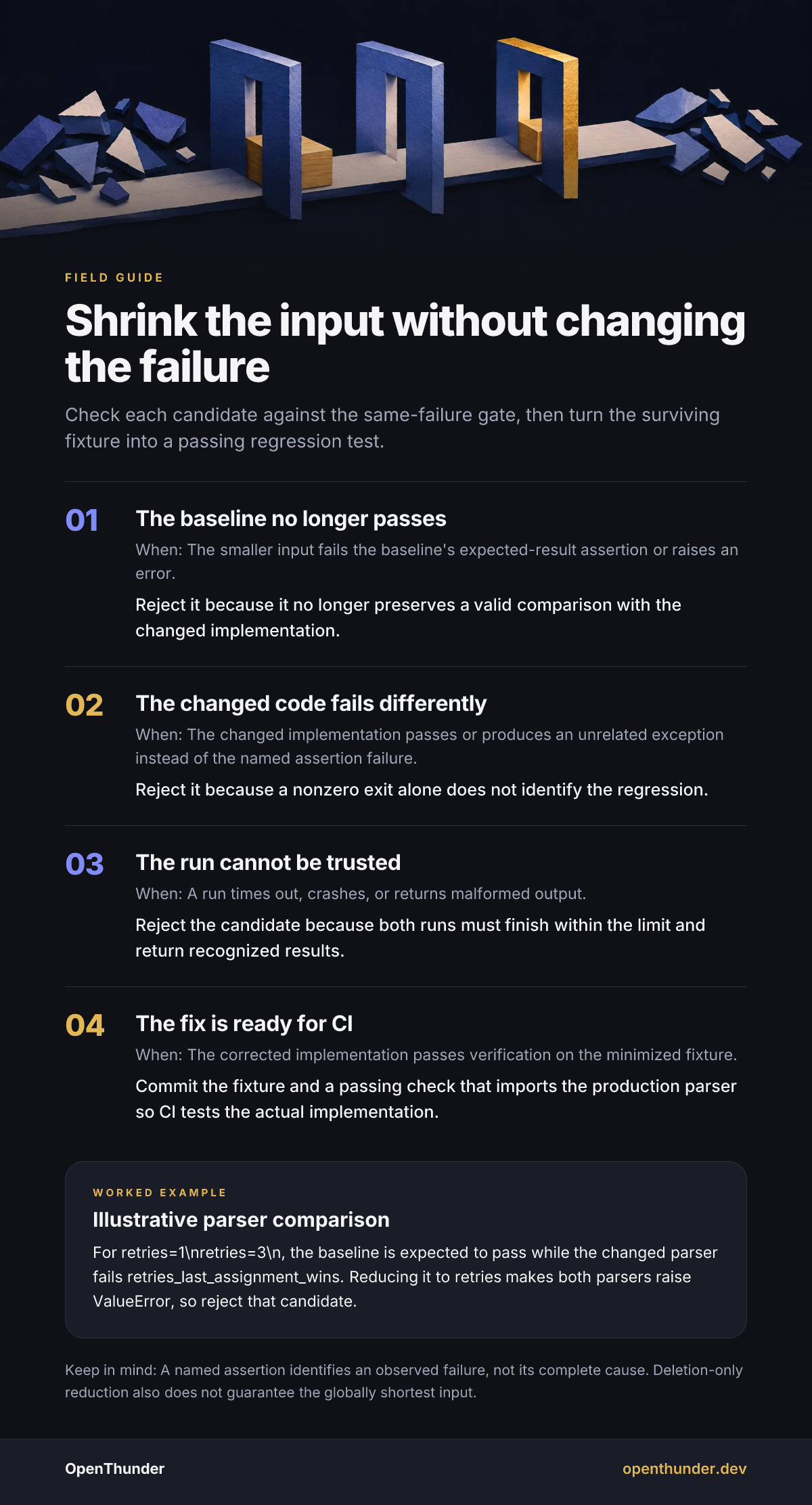 Field guide: Shrink the input without changing the failure